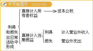 滚动鼠标轮调整图片大小，点击链接查看原图