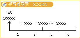 滚动鼠标轮调整图片大小，点击链接查看原图